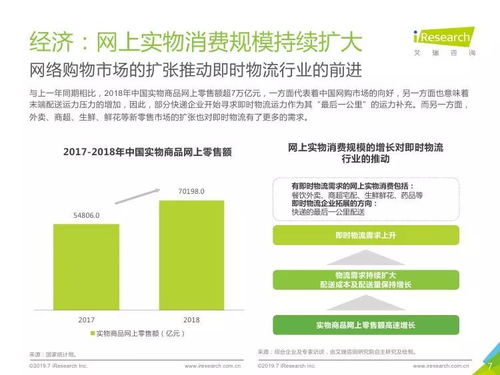 2019年中國即時物流行業(yè)研究報告 點我達與艾瑞咨詢的物流信息服務(wù)探析