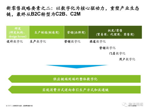 德勤咨詢 新零售模式下推動新物流發(fā)展的物流信息咨詢服務(wù)