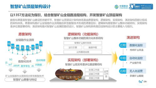 中國移動礦山行業(yè)數(shù)智化轉(zhuǎn)型物流信息咨詢服務(wù)白皮書