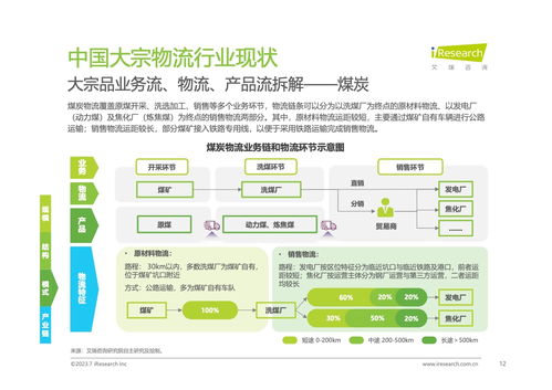 艾瑞咨詢2023年中國大宗物流行業(yè)趨勢研究報告 物流信息咨詢服務(wù)驅(qū)動行業(yè)變革