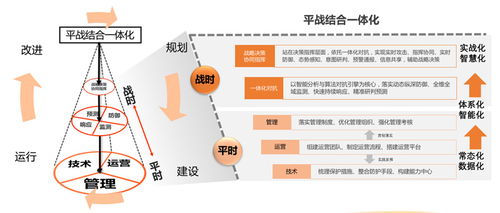 實戰(zhàn)化演練背景下掛圖作戰(zhàn) 破解政企單位共性頑疾——以物流信息咨詢服務(wù)為例
