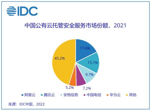 安恒信息領跑中國公有云托管安全服務市場，助力物流業信息咨詢服務數字化轉型