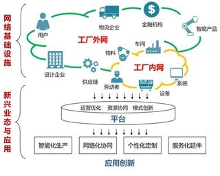 專訪余曉暉 以工業互聯網為引擎，賦能中國制造業轉型升級