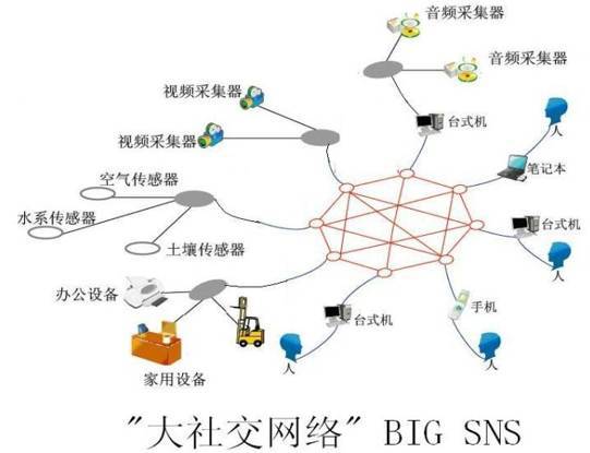 信息社會(huì)的未來 人工智能如何激活互聯(lián)網(wǎng)類腦系統(tǒng)
